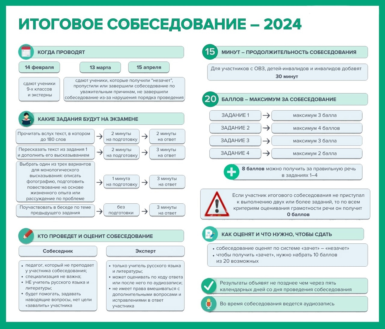 Итоговое собеседование по русскому языку | Гор.Сайт